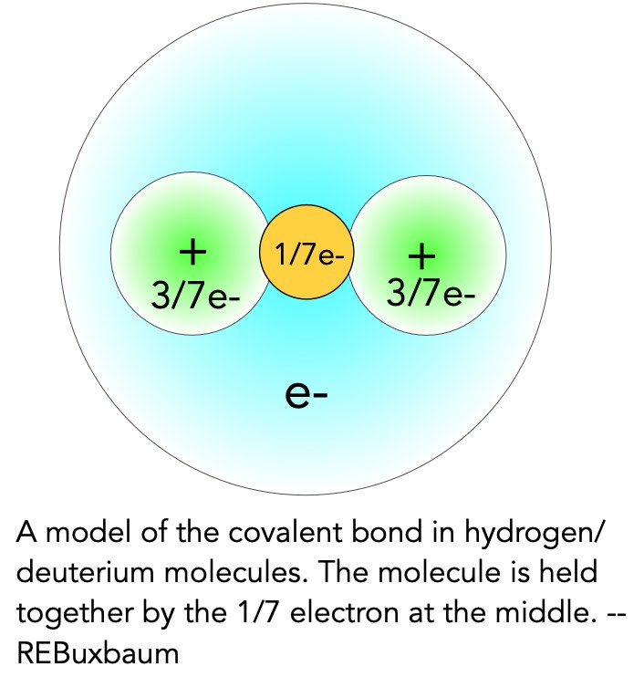 Of Covalent Bonds And Muon Catalyzed Cold Fusion Reb Research Blog 8644